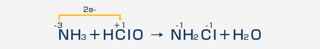 ハセッパー水の消臭効果